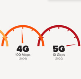 欧洲运营商加快5G部署 老牌电信巨头发挥领导作用